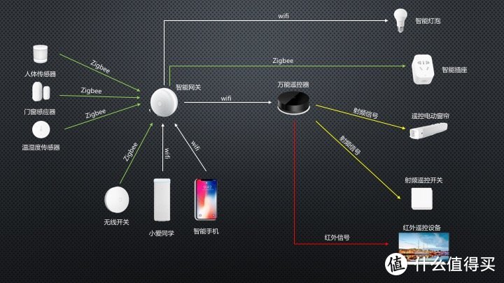 语音智能家居控制的实现