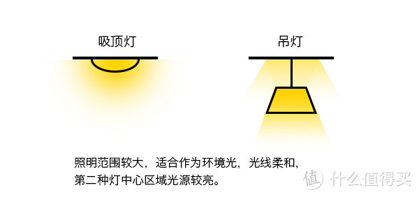 #年后装修焕新家#装修照明灯具终极选购指南