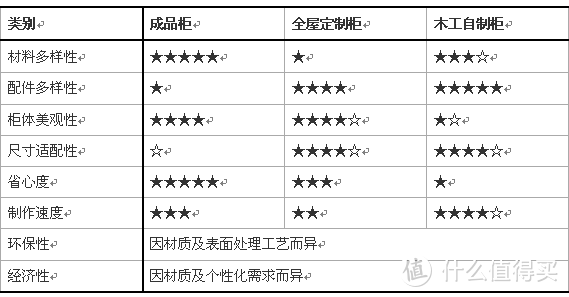 各类柜优缺点对比