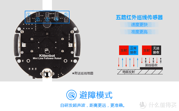 新科技时代的少年玩物：KittenBot迷你巡线小车（豪华版） 评测报告