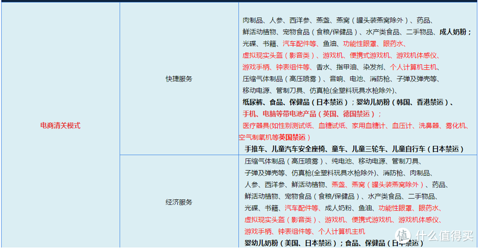 不看清规则，愧对转运四方的300优惠券