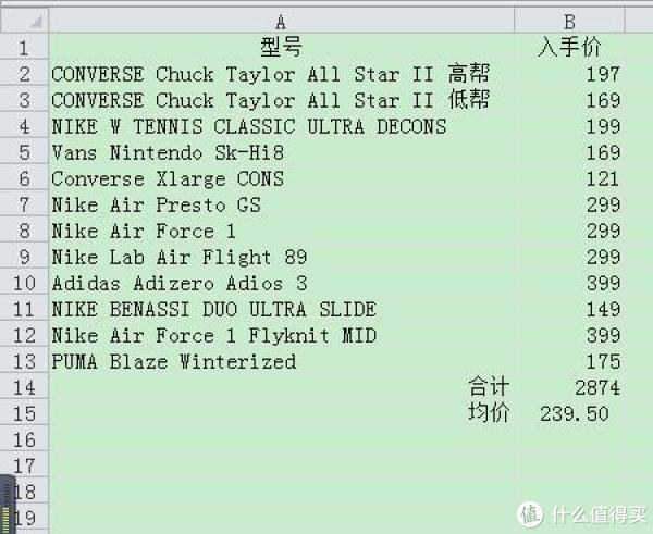 #2017剁手回忆录#2017我共花了2874元买了12双女鞋