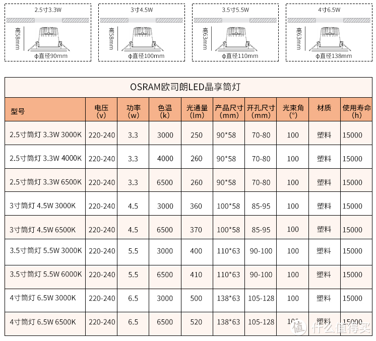 #年后装修焕新家#装修照明灯具终极选购指南