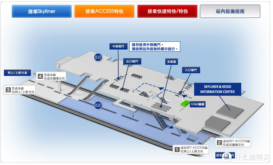 PLAN：交通、住宿、行程等规划