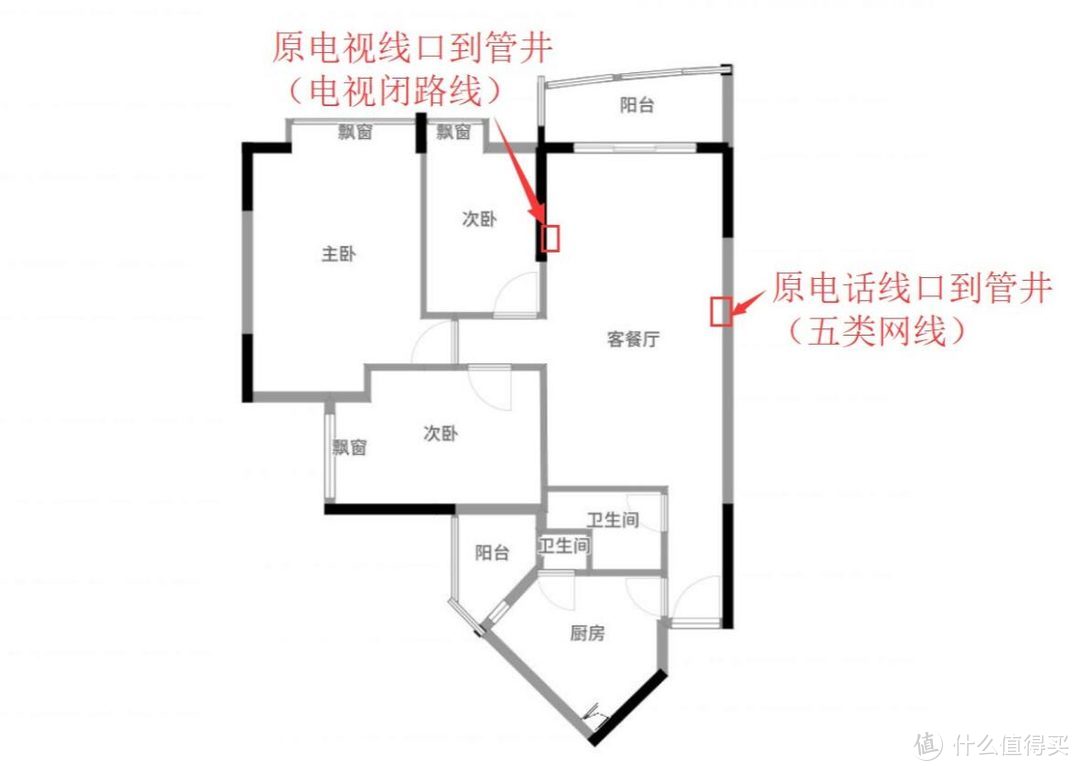 原来房子网络的布局