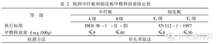 #年后装修焕新家#朋友，木门了解一下！家装卖场从业人员教你选木门