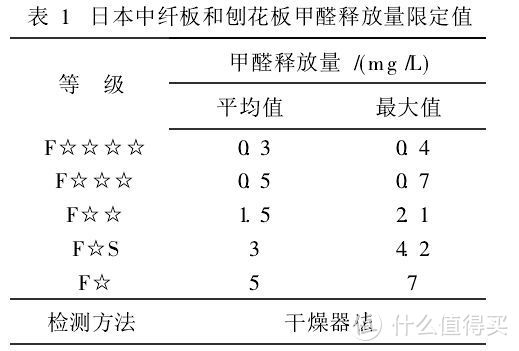 #年后装修焕新家#朋友，木门了解一下！家装卖场从业人员教你选木门