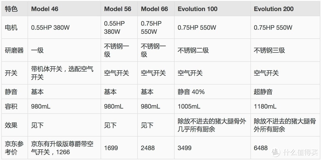 #年后装修焕新家#厨房家电基本知识+谈谈当地生活习惯