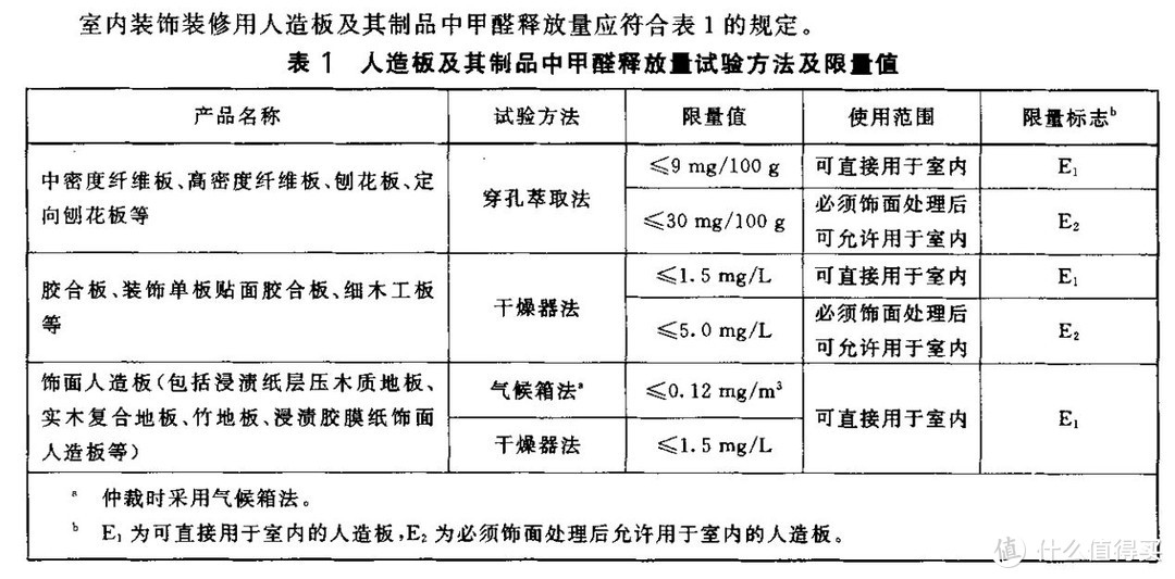 #年后装修焕新家#朋友，木门了解一下！家装卖场从业人员教你选木门