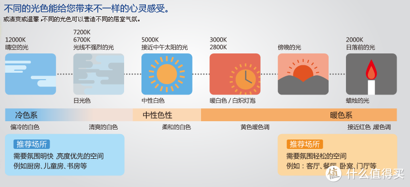 #年后装修焕新家#装修照明灯具终极选购指南