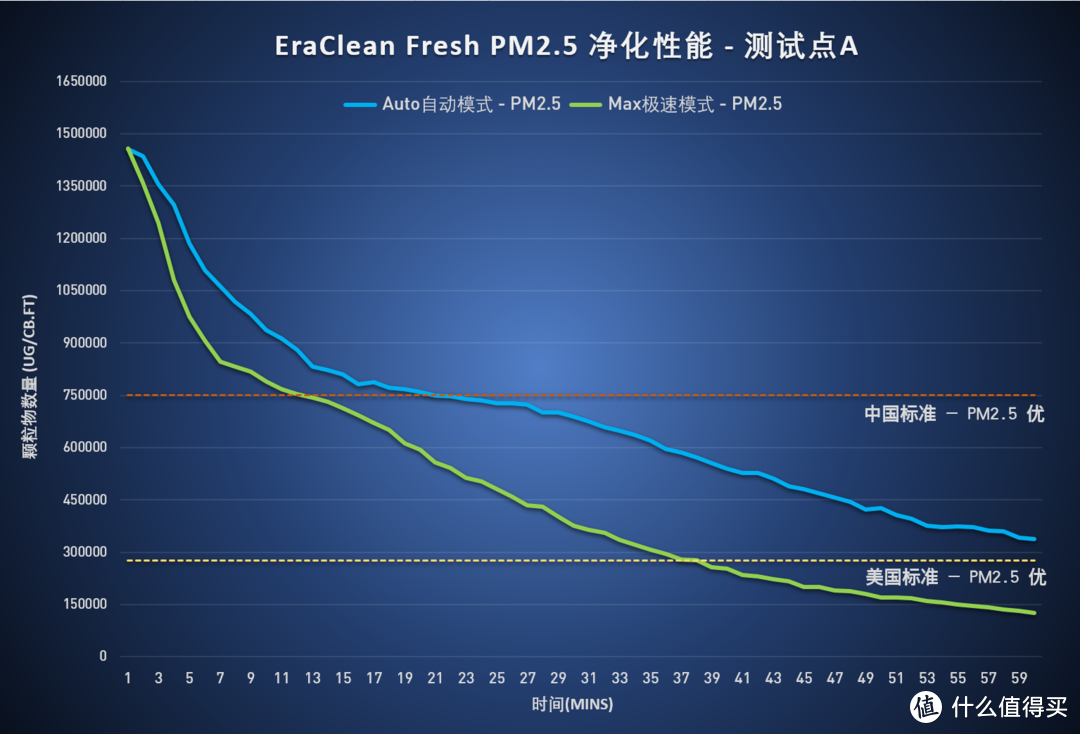 清风徐来，春风十里 - EraClean Fresh 新风机评测