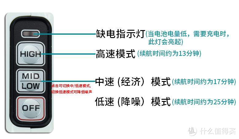 真的能够调动劳动积极性！日立R10DAL手持吸尘器评测