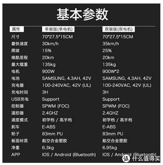 走马行酒礼，驱车从我游——iFASUN智能电动滑板车评测