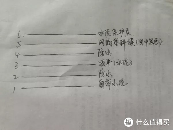 我在自家阳台diy小池塘，感觉还不错，给大家看看