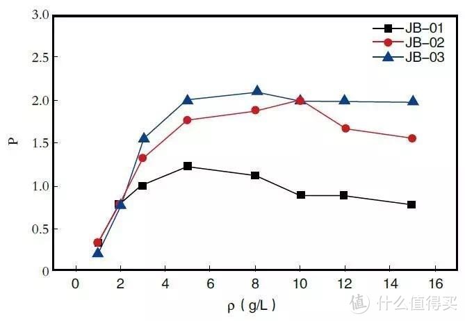 关于洗衣服的最全面的18个问题大科普！