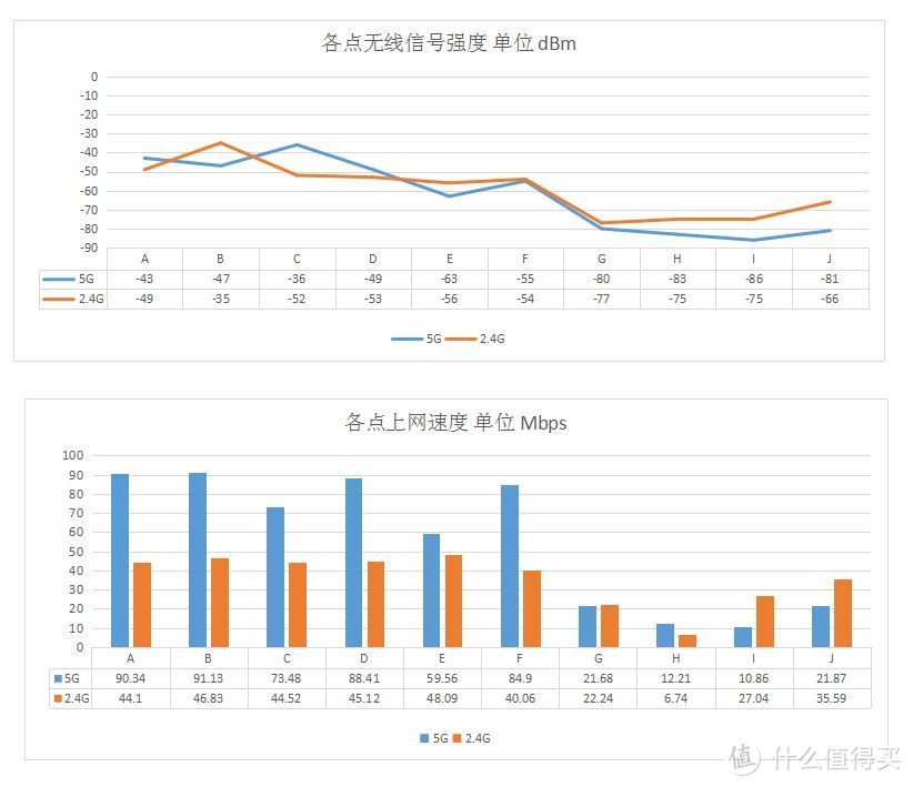 #年后装修焕新家#化繁为简、抓住重点、简单好用—普通家庭网络规划选择，老用户血泪经验建议