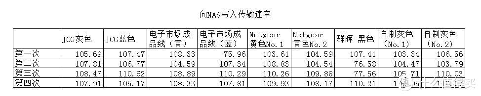 #年后装修焕新家#化繁为简、抓住重点、简单好用—普通家庭网络规划选择，老用户血泪经验建议