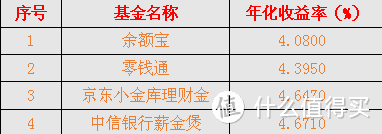 #新年理财小目标#股票基金都想玩，邮票钱币都想碰—我的2018投资理财分配比例