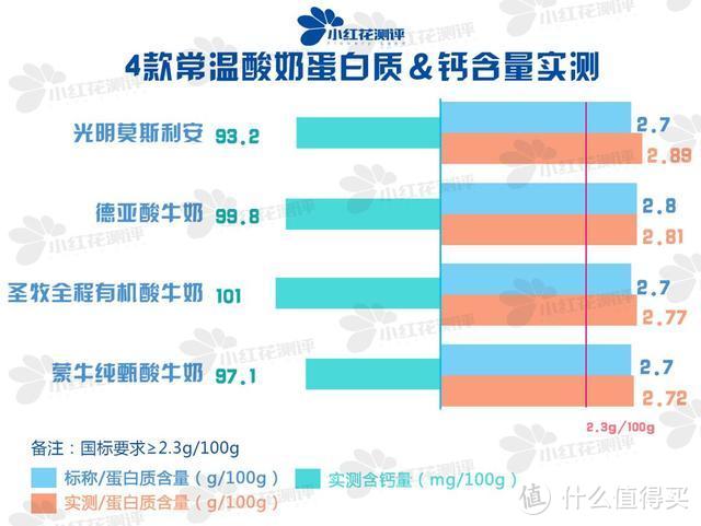 20款儿童酸奶测评：哪一款是营养健康的好酸奶？