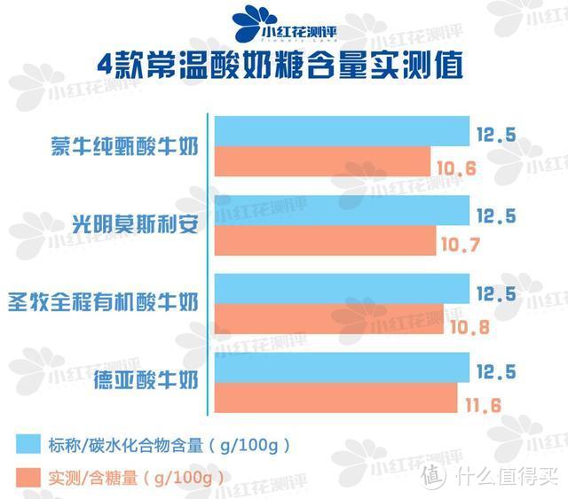 20款儿童酸奶测评：哪一款是营养健康的好酸奶？