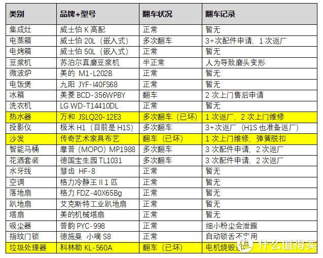 没有对比就没有实惠，知道怎么比才是硬道理！