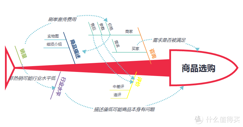 没有对比就没有实惠，知道怎么比才是硬道理！