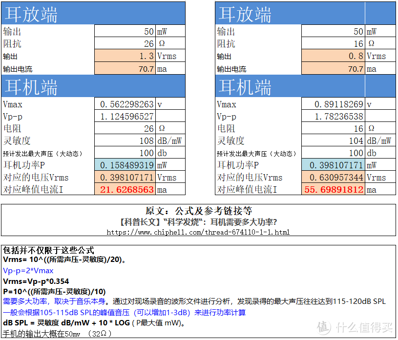 Pioneer 先锋 SE-CH9T-K 高级动圈耳机 开箱及简单听感说明