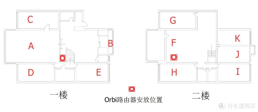 300+平的跃层也要好WiFi，一个包租公的选择：NETGEAR 美国网件 Orbi RBK50 路由