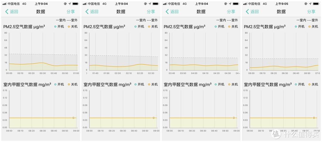 悟空悟净，我们走—PHICOMM 斐讯 悟净 A1 空气净化器 评测