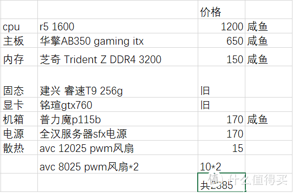 预算紧张的itx主机