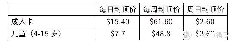 一个人春节土澳游：悉尼+大堡礁+墨尔本初次跳伞与潜水体验