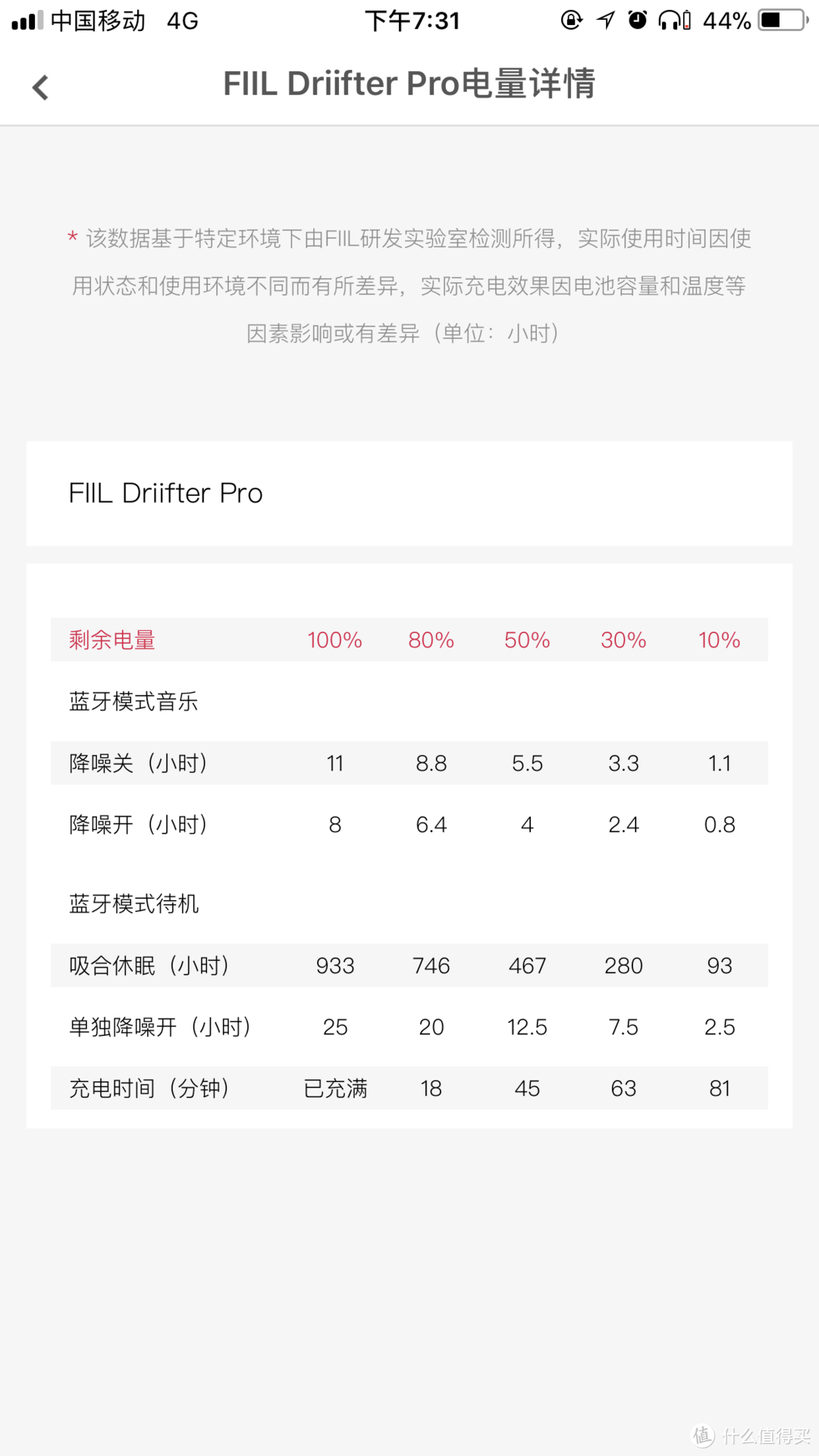 新年礼物——FIIL 随身星PRO 降噪耳机