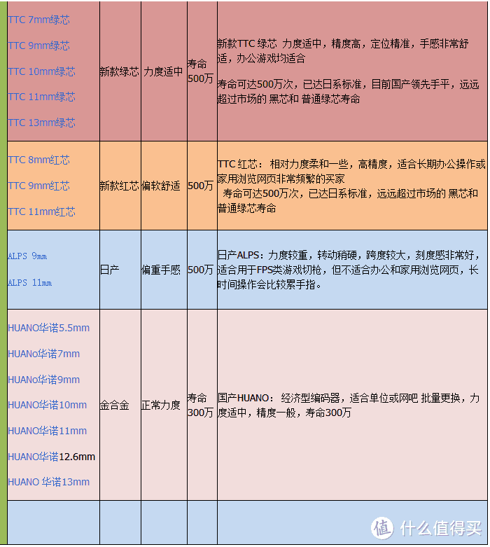 不比不知道—两款百元以内鼠标拆机对比（多图）