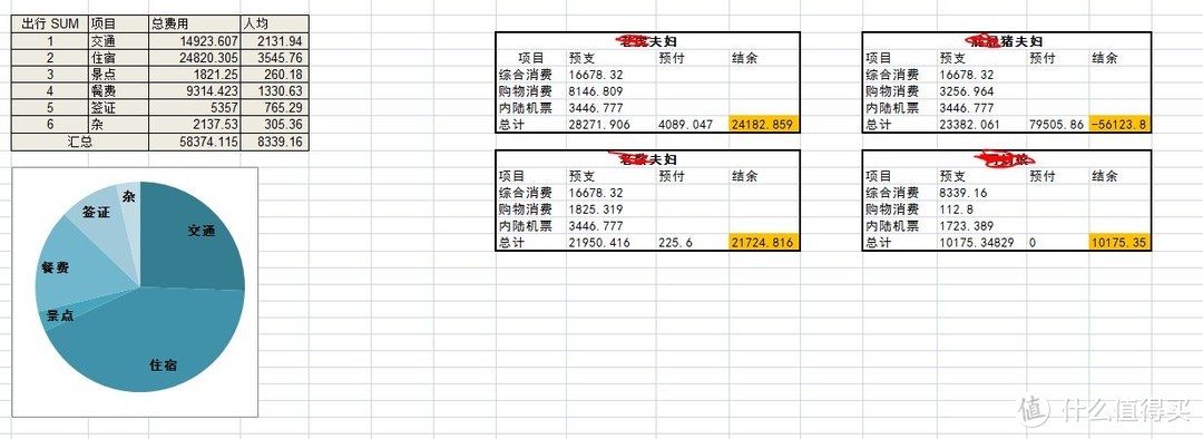 #晒出旅行账单#30s、60s和90s，三代人的新西兰之旅（异国被黑经历，多图慎入）