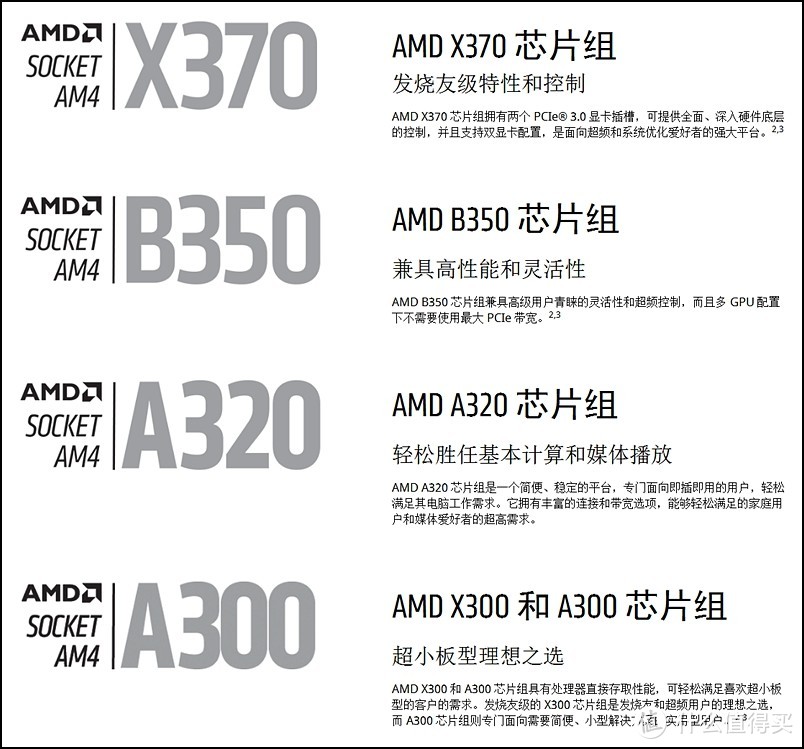 AMD Ryzen 5 2400G CPU简单测试