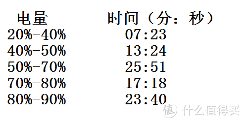 Anker 安克 PowerCore 5000mAh 移动电源 伪开箱与简单充电试验