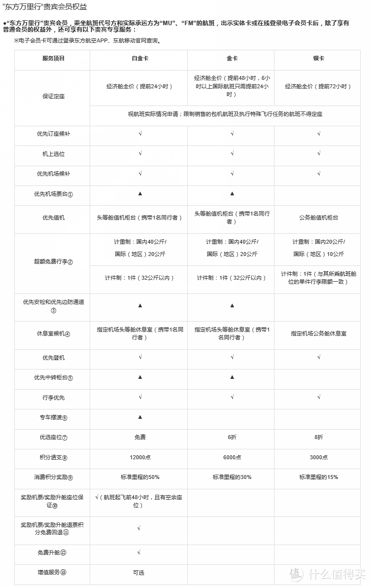 #2017剁手回忆录#持卡仗剑走天涯——年度国内信用卡商旅权益盘点及推荐手册