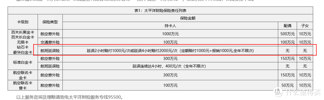 #2017剁手回忆录#持卡仗剑走天涯——年度国内信用卡商旅权益盘点及推荐手册