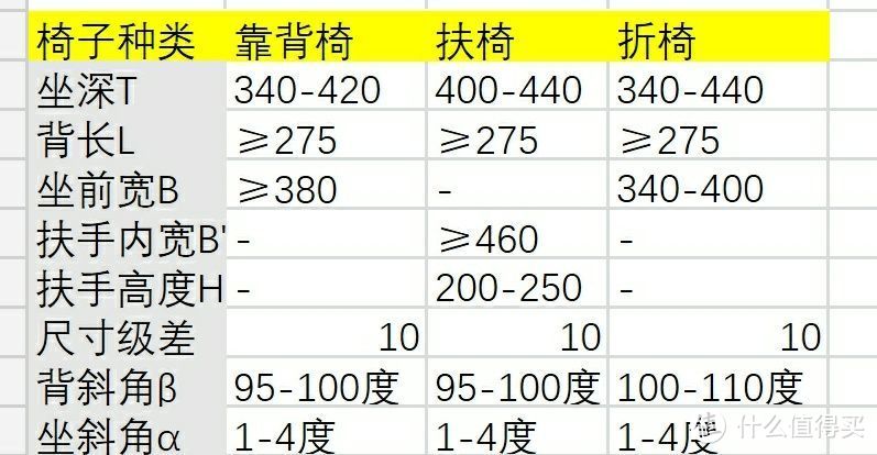 普通椅子的基本尺寸（单位mm）