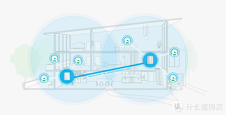 不折腾解决三层老别墅 WIFI 覆盖问题：NETGEAR 美国网件 Orbi 奥秘AC3000 无线路由器 简评