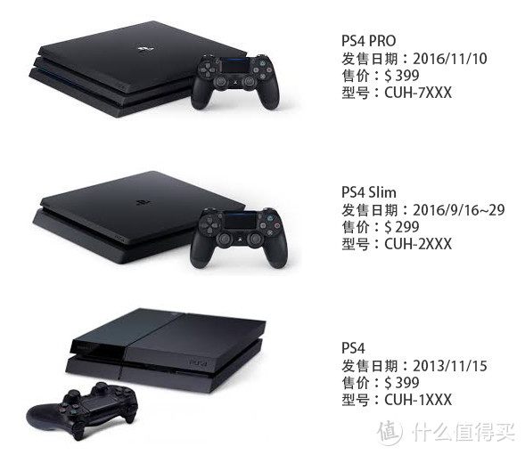 PS4入门百科大全：适合妹纸入坑，汉纸进阶的SONY 索尼 PlayStation4 游戏机详尽指南