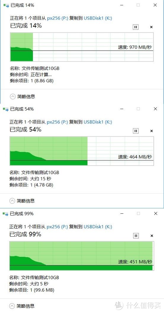 LaCie 莱斯 Rugged  Thunderbolt USB-C 1TB SSD移动硬盘 读写测试