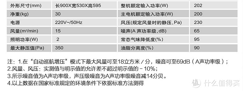 #年后装修焕新家#传统烟机灶具VS集成灶该如何选！