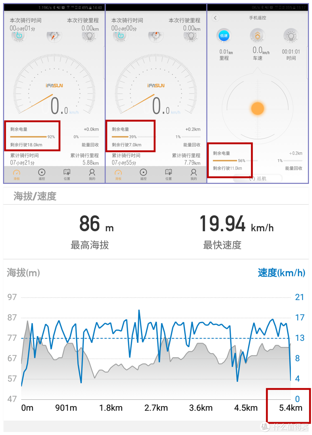 阿笠博士，我想要滑板！ — iFASUN金刚电动滑板试玩体验（彩蛋附柯南历年剧场版滑板场景合辑