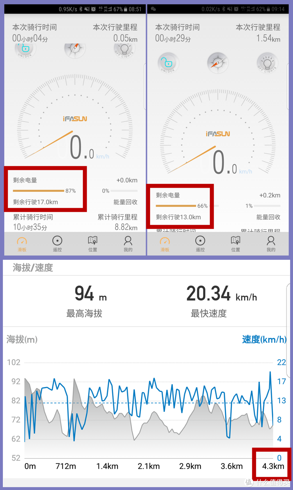 阿笠博士，我想要滑板！ — iFASUN金刚电动滑板试玩体验（彩蛋附柯南历年剧场版滑板场景合辑