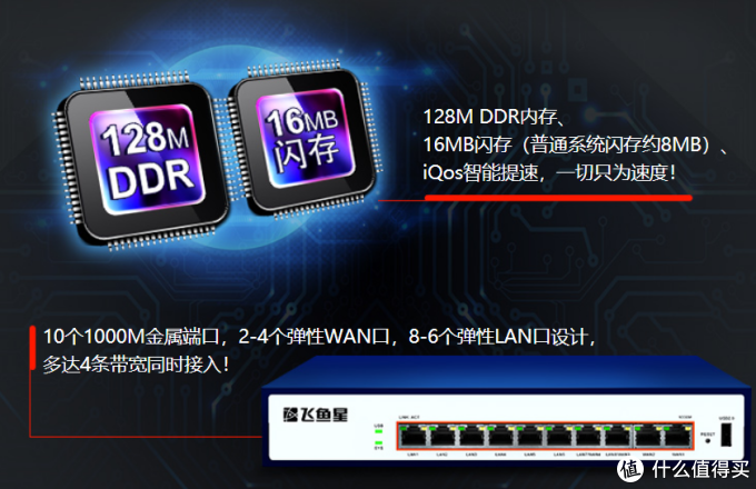 给客户解决工作室用网问题—VOLANS 飞鱼星 VE989G 4WAN口企业级路由器