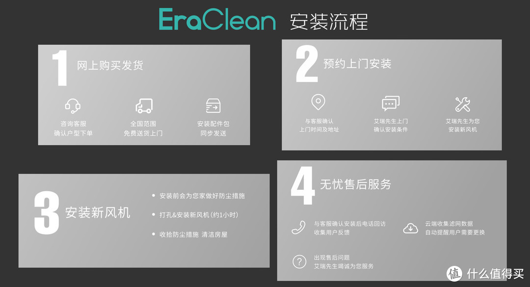 穹顶犹在，须树新风：EraClean Fresh mini智能新风机