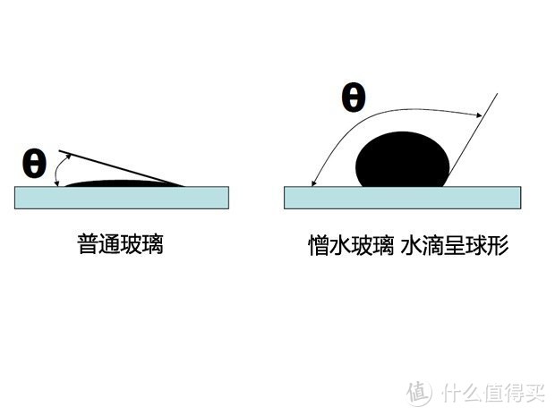 雨天开车谁更清？中、日、美、澳四款雨敌实验数据比拼