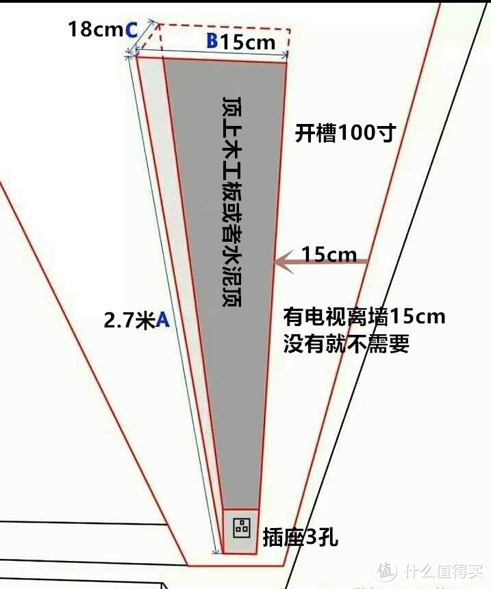 这个尺寸是100寸幕布的预留,如果120寸的绝对不能按这个预留