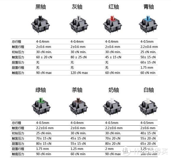 399元的蓝牙双模机械键盘会有怎样的表现？——GANSS GS87-D蓝牙双模机械键盘评测